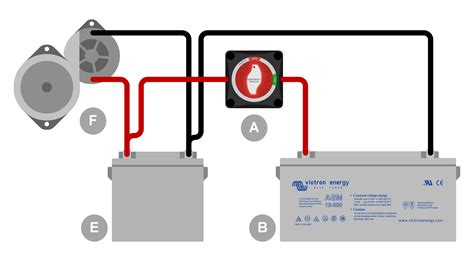 Diagramma di collegamento cavi per avviamento con batteria esterna