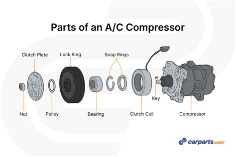 Diagram of a car AC compressor clutch