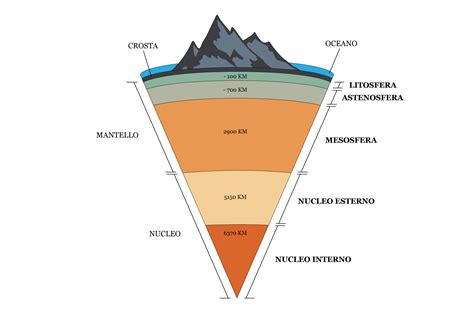 Diagramma che illustra la suddivisione interna di una cisterna con paratie