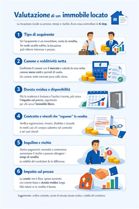 Infografica sui fattori da considerare nell'acquisto di un veicolo usato