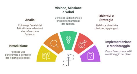 Infografica che mostra la struttura di un finanziamento 