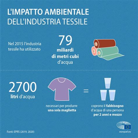 Infografica che compara l'impatto ambientale della produzione di un pezzo nuovo rispetto all'uso di un pezzo ricondizionato