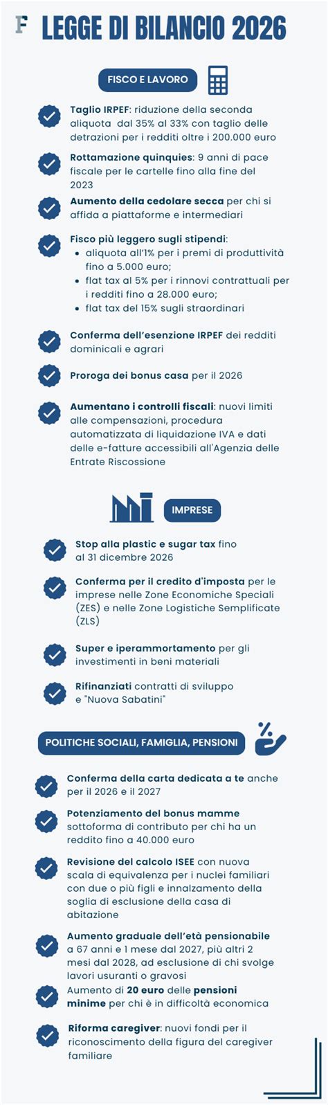 Schema che illustra le priorità di spesa del governo secondo la legge di bilancio