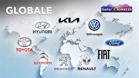 Infografica: Distribuzione dei marchi automobilistici in Albania (Mercedes-Benz vs altri)