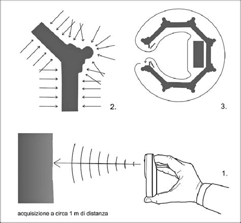 Schema che illustra il calcolo del PCD