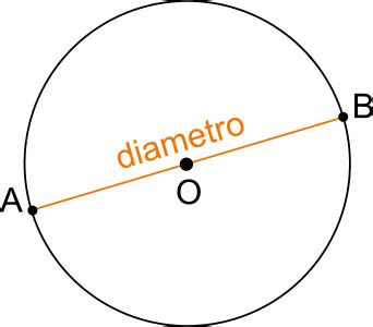 Schema che illustra il diametro di un cerchio