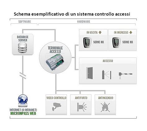 Icone sistemi di sicurezza Lexus