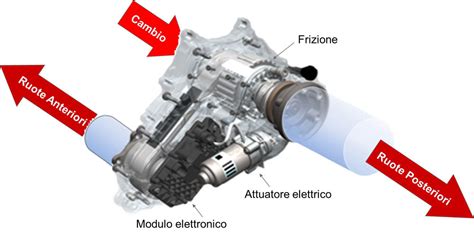 Schema di funzionamento della trazione integrale quattro Ultra