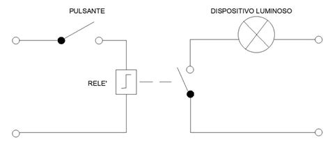 Schema che mostra la distanza di funzionamento di un telecomando auto con batteria carica e batteria scarica