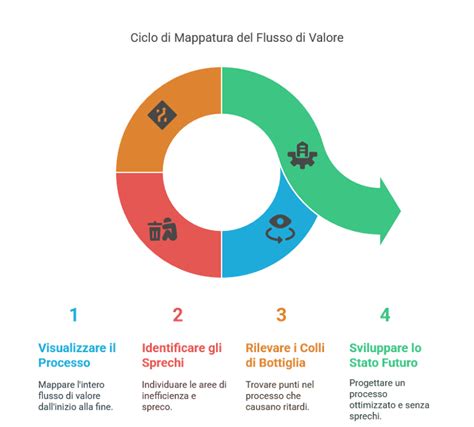 Grafico che illustra il concetto di Valore Futuro Garantito
