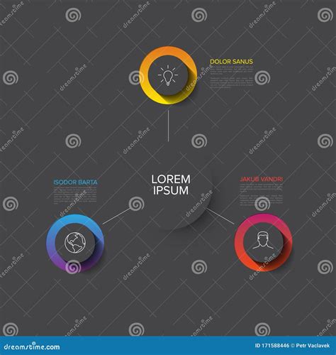 Infografica che illustra le tre opzioni finali del finanziamento i-Move