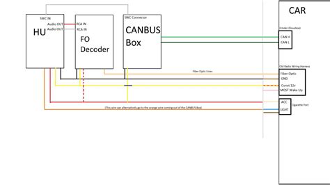 Schema di collegamento CAN BUS