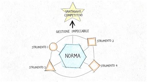 Schema grafico che illustra la comunicazione Car-to-X tra diverse vetture in un ambiente urbano