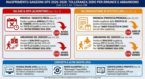 Infografica sulle sanzioni per l'abbandono di veicoli
