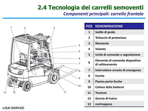 Dettaglio dei comandi di sicurezza di un carrello elevatore