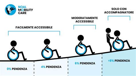Schema che illustra i pericoli di sterzare su una pendenza con un carrello elevatore