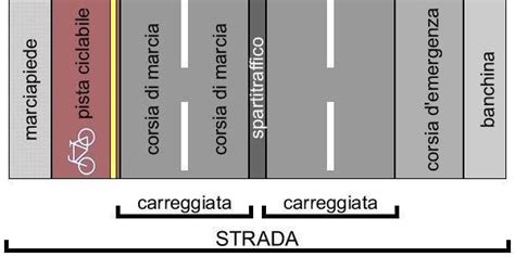 Schema di carreggiata con corsie di marcia