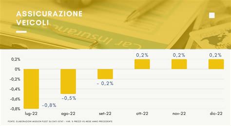 grafico risparmio assicurazione