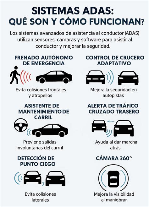 Icone del sistema ADAS Toyota