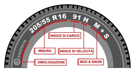 Schema di un pneumatico con frecce che indicano la pressione corretta