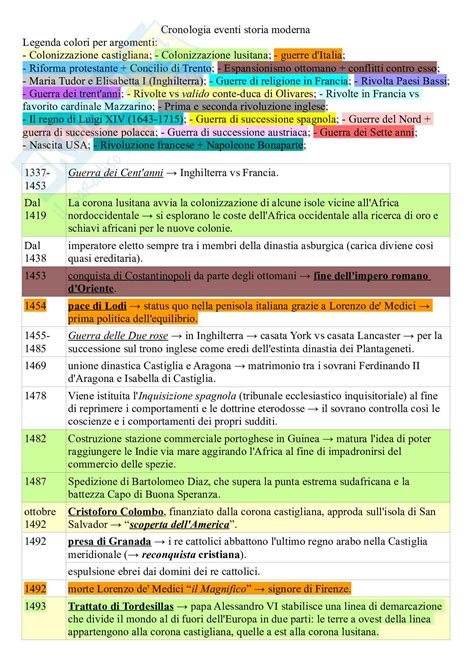 Cronologia degli eventi di un reclamo