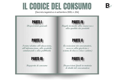 Codice del Consumo e diritti del cliente
