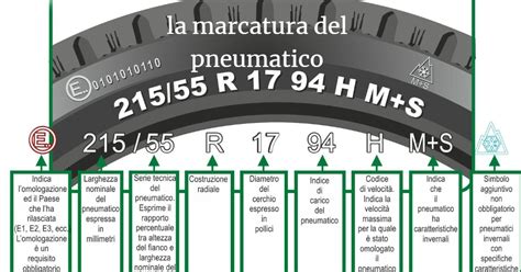 Marcatura fianco pneumatico