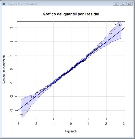 Grafico che illustra gli intervalli di manutenzione variabili