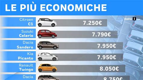 Tavola comparativa auto nuove vs km 0