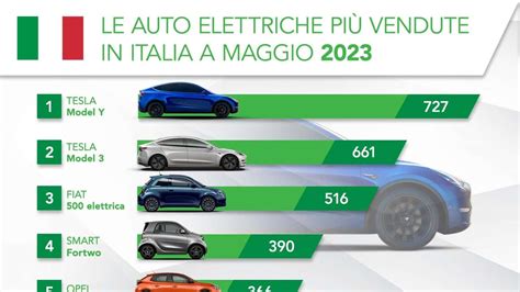 Confronto quote mercato auto elettriche Europa Italia 2023