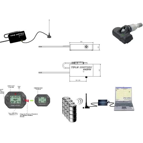 Componenti sistema TPMS