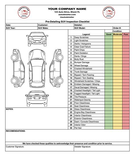 Checklist controllo auto usata