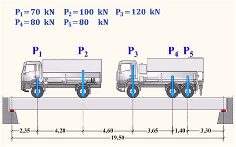 Schema di un asse di camion con ruote collegate