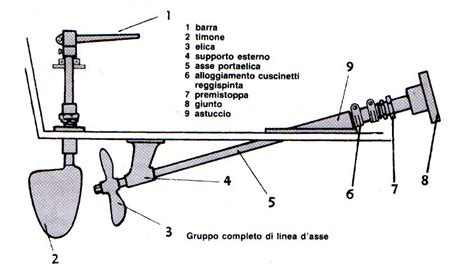 Schema di una tenuta asse elica marina