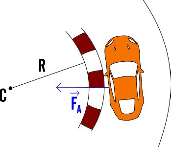 Diagramma della forza centripeta su un veicolo in curva