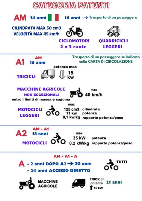 Diagramma delle categorie di patenti di guida europee