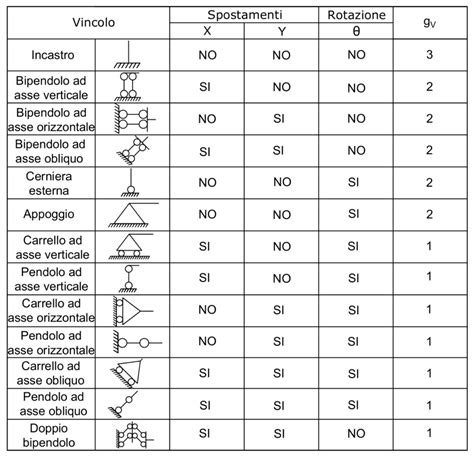 Schema di un telo copriauto con evidenziate le caratteristiche: ganci, prese d'aria, cerniere