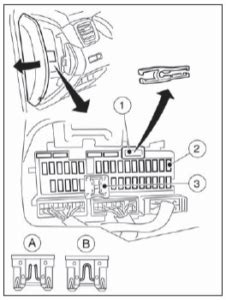 Posizione scatola fusibili abitacolo Nissan Qashqai J11