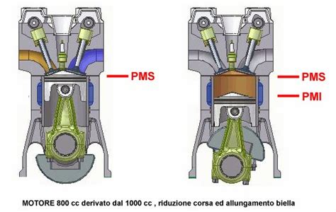Diagramma comparativo prestazioni motore
