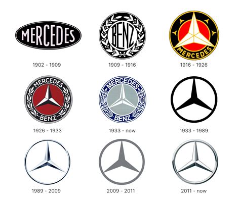 Evoluzione logo Mercedes-Benz