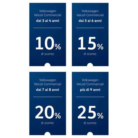 Infografica: Vantaggi delle promozioni Service Volkswagen