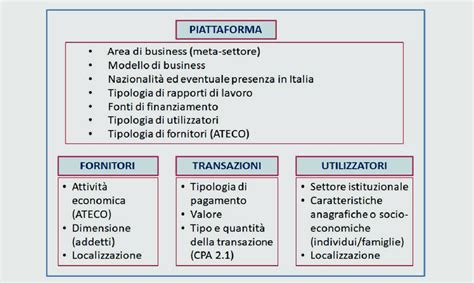 Schema delle piattaforme veicolari condivise dall'Alleanza Renault-Nissan