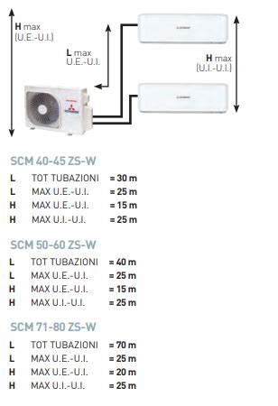 Schema comparativo tra Wastegate interna ed esterna