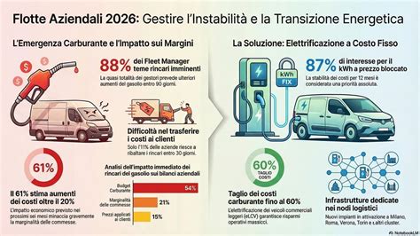 Infografica: confronto costi carburante benzina/GPL