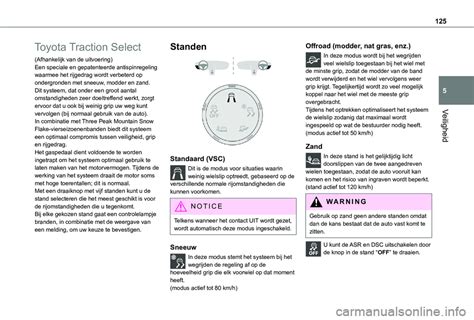 Schema del sistema Toyota Traction Select