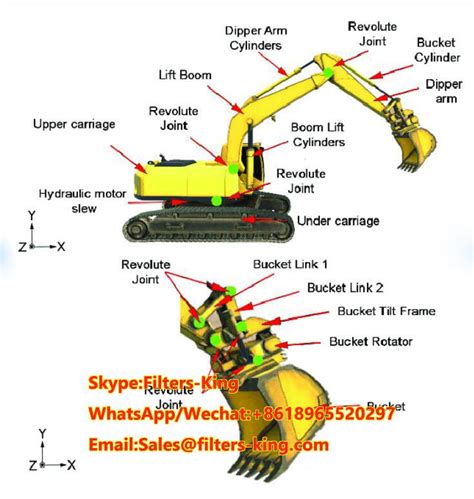 Diagramma di componenti di un escavatore Volvo