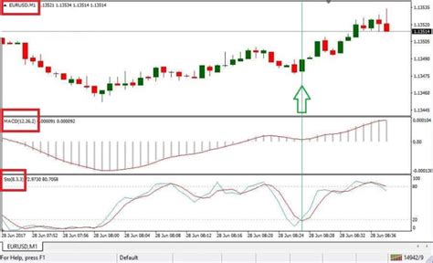 Grafico azionario Volkswagen con indicatori tecnici MACD, RSI e Stocastico