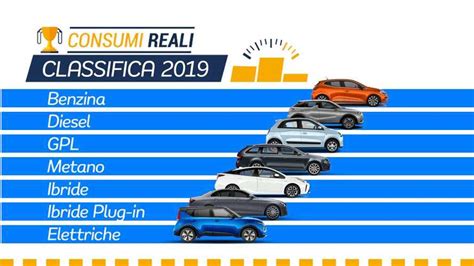 Tavola comparativa delle auto a benzina più efficienti