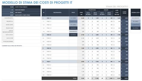 Infografica comparativa dei costi assicurativi per diversi modelli Nissan