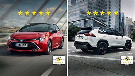 Grafico punteggi Euro NCAP Toyota RAV4